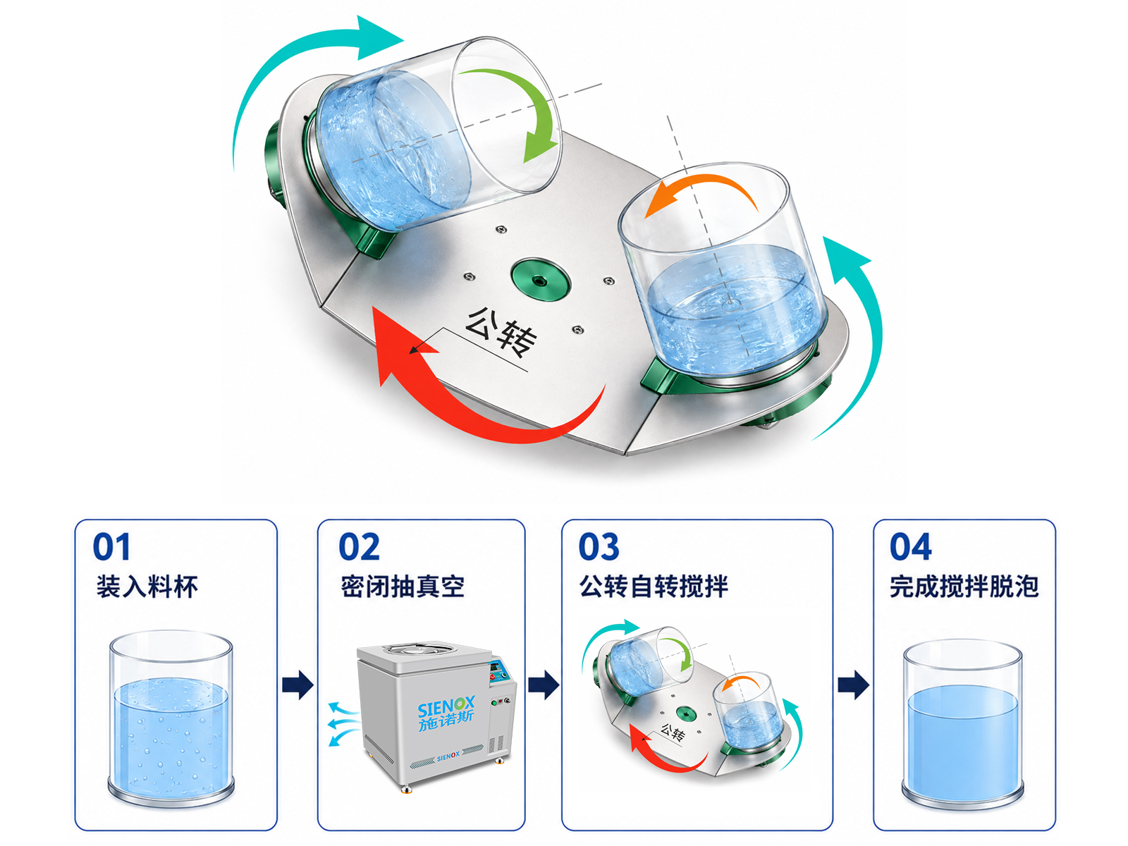 真空搅拌脱泡机的工作原理.jpg